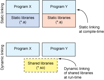 factory method pattern